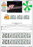 AGEDC octaves A pentatonic minor scale - 5Am3:6Gm3Gm1 box shape (313131 sweep) pdf